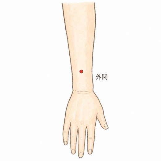 外関(TE5)の位置イラスト