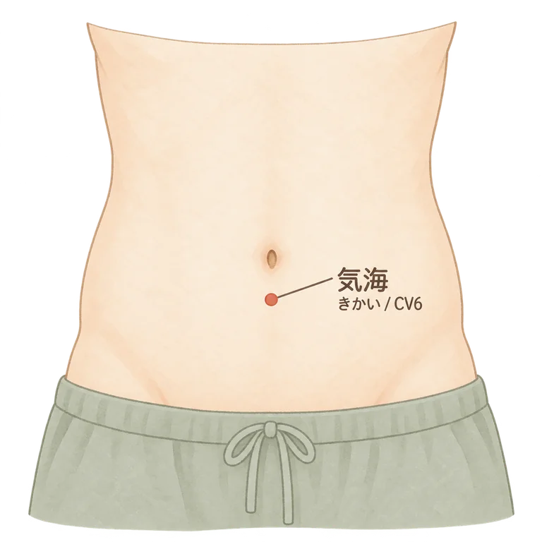 気海の位置図