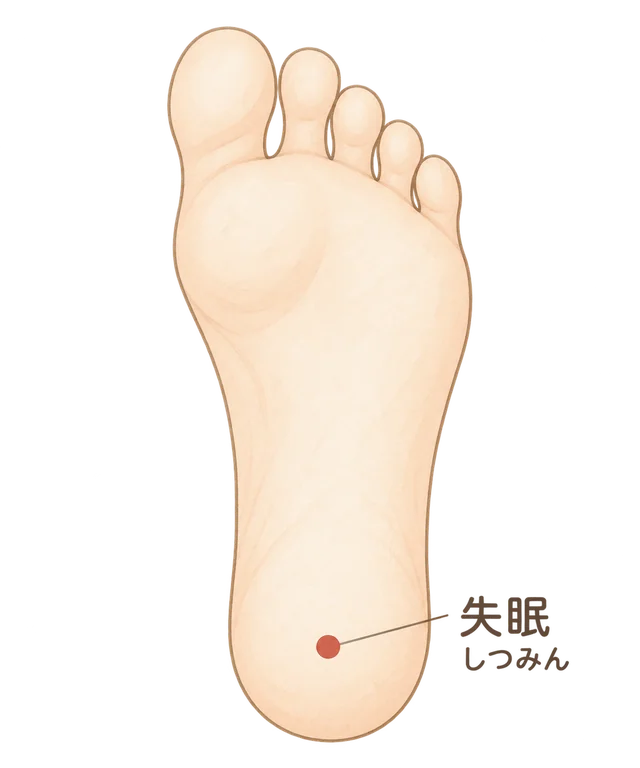 失眠の位置図