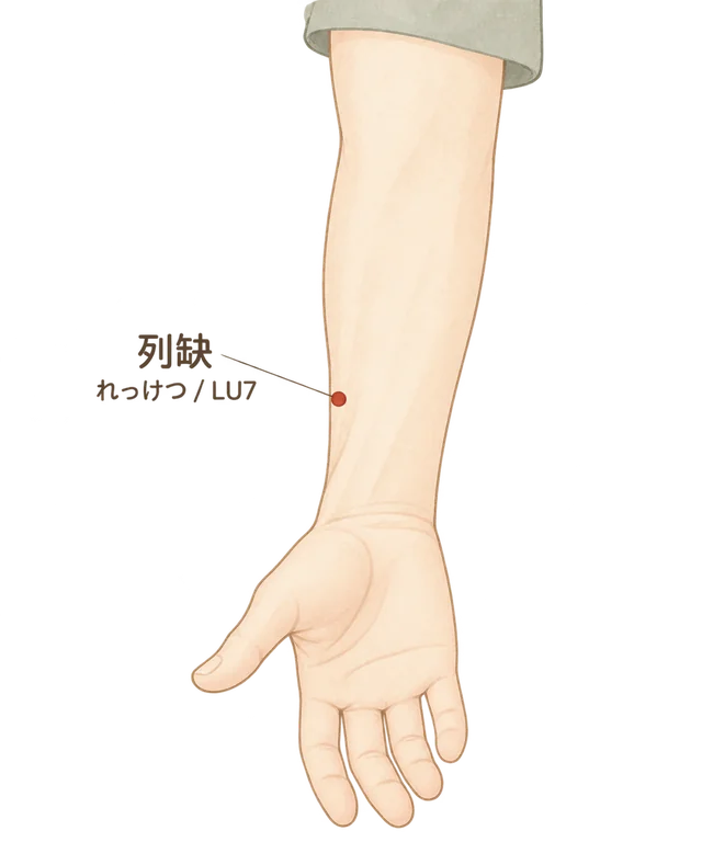 列缺の位置図